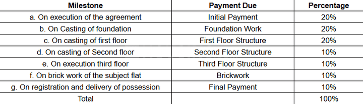Gallery Cover Pic of Elite Ghosh Apartment