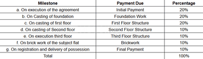 Project Image of 402.14 - 498.26 Sq.ft 2 BHK Apartment for buy in Elite Ghosh Apartment