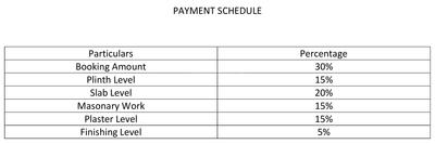 Project Image of 1127.0 - 1319.0 Sq.ft 2 BHK Apartment for buy in Shubh Labh