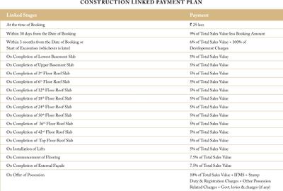 Project Image of 3525.0 - 6050.0 Sq.ft 3 BHK Apartment for buy in Trump Towers Delhi NCR