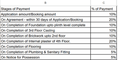 Project Image of 0.0 - 2354.0 Sq.ft 3 BHK Apartment for buy in Celica Residency
