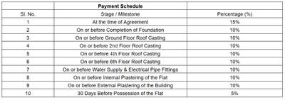 Project Image of 880.7 - 1266.16 Sq.ft 3 BHK Apartment for buy in Etat Green Brahmchari Enclave