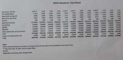 Project Image of 1130.0 - 1530.0 Sq.ft 2 BHK Apartment for buy in Arna Meadows