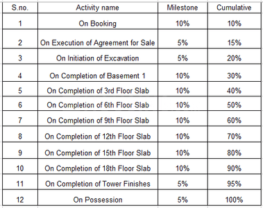 Project Image of 389.44 - 893.51 Sq.ft 1 BHK Apartment for buy in Embassy Verde Phase 2