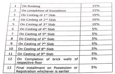 Project Image of 625.0 - 840.0 Sq.ft 2 BHK Apartment for buy in Swasteek Samriddhi 2