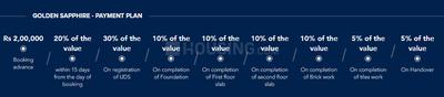 Project Image of 0.0 - 1250.0 Sq.ft Residential Plot Plot for buy in Golden Sapphire