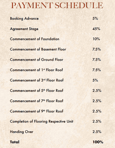 Project Image of 1174.0 - 3796.0 Sq.ft 2 BHK Apartment for buy in Casagrand Holachennai