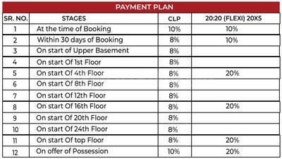 Project Image of 1150.0 - 2650.0 Sq.ft 2 BHK Apartment for buy in Express Astra