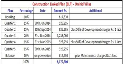 Project Image of 0.0 - 1669.0 Sq.ft 3 BHK Villa for buy in Property Marshall Orchid Villa