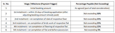 Project Image of 2795.0 - 3999.0 Sq.ft 3 BHK Apartment for buy in Shuvam Enem Haus