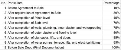 Project Image of 0.0 - 701.48 Sq.ft 2 BHK Apartment for buy in Fortuna Garden Court