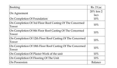 Project Image of 1386.0 - 2165.0 Sq.ft 3 BHK Apartment for buy in Avishi Trident