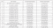 Fore Ram Janki Construction Linked Payment (CLP) 1