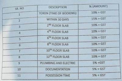 Project Image of 2450.0 - 4247.0 Sq.ft 3 BHK Apartment for buy in TRA Aalay