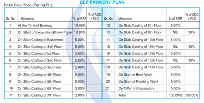 Project Image of 1212.0 - 3590.0 Sq.ft 2 BHK Apartment for buy in SSG Shivalika