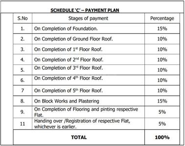 Project Image of 1090.0 - 1635.0 Sq.ft 2 BHK Apartment for buy in Sai Platinum Greenfields