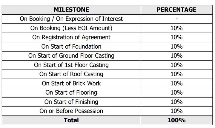 Kolkata Row House Phase 2 Main Image 1
