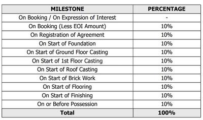 Kolkata Row House Phase 2 Construction Linked Payment (CLP) 1