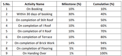 Project Image of 0.0 - 1558.0 Sq.ft 3 BHK Apartment for buy in Green ASB