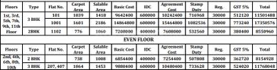Project Image of 650.0 - 858.0 Sq.ft 2 BHK Apartment for buy in Yashada Life Vedika Phase 1