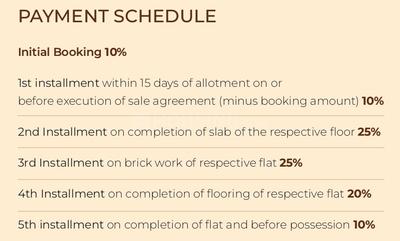 Project Image of 832.0 - 1010.0 Sq.ft 2 BHK Apartment for buy in Raman Homes