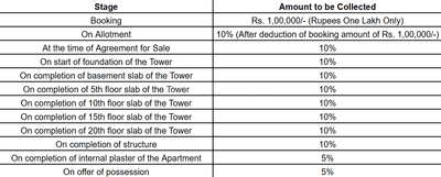 Project Image of 810.0 - 3862.0 Sq.ft 2 BHK Apartment for buy in Z1 Nirvaana