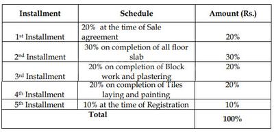 Project Image of 1120.0 - 1745.0 Sq.ft 2 BHK Apartment for buy in MRG Bliss