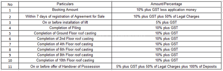 Gallery Cover Pic of Orbit Nivaan