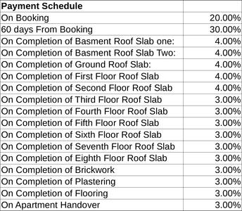 Project Image of 0.0 - 2056.0 Sq.ft 3 BHK Apartment for buy in Akshaya Level Up