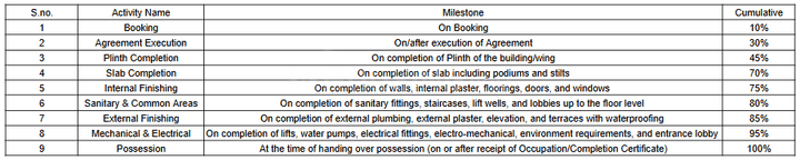 Gallery Cover Pic of Ajitesh Privilege Studios