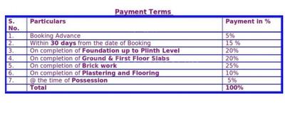 Project Image of 0.0 - 1800.0 Sq.ft 3 BHK Villa for buy in Prakash Pranava Enclave