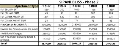 Project Image of 345.0 - 1416.0 Sq.ft 1 BHK Apartment for buy in Sipani Bliss II Tower A To Tower E