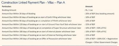 Project Image of 450.04 - 2250.0 Sq.ft Residential Plot Plot for buy in Chandigarh Royale City