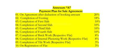 Project Image of 629.0 - 1326.0 Sq.ft 1 BHK Apartment for buy in Fortuners Elixir