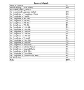 Project Image of 388.68 - 645.62 Sq.ft 1 BHK Apartment for buy in Shreeji Madhav Bliss