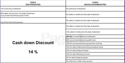 Ansal API Palm Grove Villas Payment Plan and Price list 1