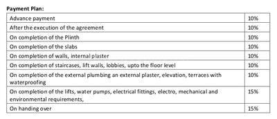 Project Image of 654.0 - 1506.0 Sq.ft 1 BHK Apartment for buy in Skylark Dasos
