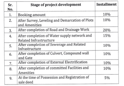 Project Image of 349.61 - 2242.23 Sq.ft Residential Plot Plot for buy in Shree Parshwanath Patel Green