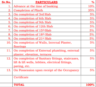 Sai Shraddha Icon Type B Construction Linked Payment (CLP) 1