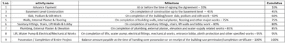 Project Image of 358.76 - 371.57 Sq.ft 2 BHK Apartment for buy in Shyama C