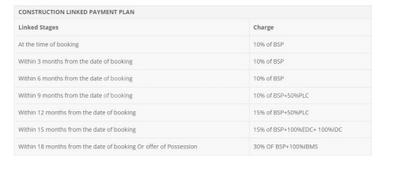 Project Image of 1800.0 - 9000.0 Sq.ft Residential Plot Plot for buy in Ireo City Plots