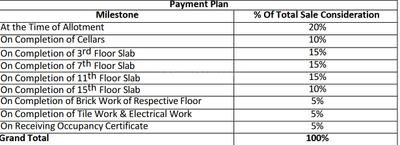 Project Image of 1695.0 - 2300.0 Sq.ft 3 BHK Apartment for buy in Silpa Vaibhavi Vihanga