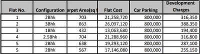 Project Image of 422.38 - 1006.75 Sq.ft 1 BHK Apartment for buy in Unique Serenity