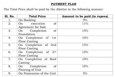 Project Image of 285.79 - 661.49 Sq.ft 1 BHK Apartment for buy in Kailash Corner