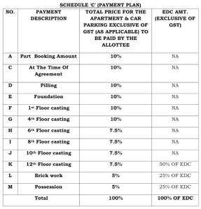 Project Image of 541.32 - 726.13 Sq.ft 2 BHK Apartment for buy in Rajwada Global City Phase 1 Block 10 11 12