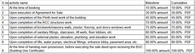 Project Image of 0.0 - 2750.0 Sq.ft 3 BHK Apartment for buy in Reyom Meriton