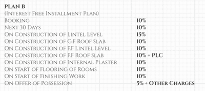 Project Image of 1650.0 - 2500.0 Sq.ft 2 BHK Villa for buy in Mayfair Villas