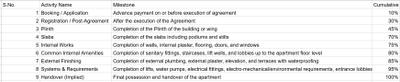 Project Image of 369.2 - 528.08 Sq.ft 1 BHK Apartment for buy in Shree Shivam Silver Plaza