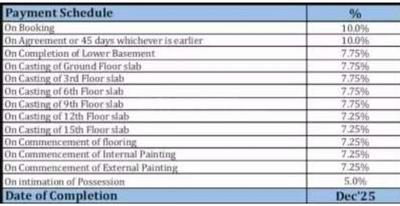 Project Image of 1174.13 - 1792.62 Sq.ft 2 BHK Apartment for buy in Brigade Citadel Phase 3