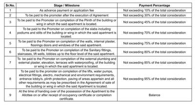 Mehta Sneh Construction Linked Payment (CLP) 1
